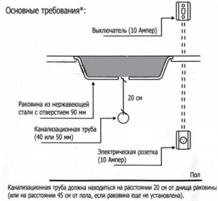 Измельчитель пищевых отходов IN SINK ERATOR LC-50-13 в магазине «На диване» в Тюмени  — Выгодная цена
