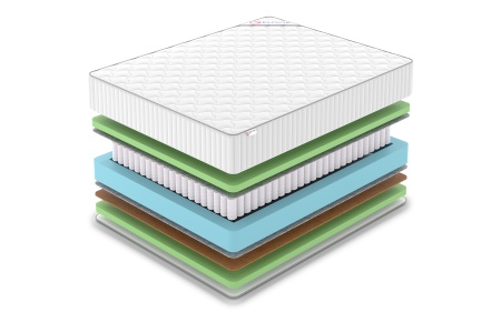 Матрас Denwir Classic Balance Foam Plus TFK в магазине «На диване» в Тюмени  — Выгодная цена